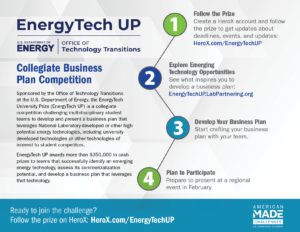 EnergyTech UP 2023