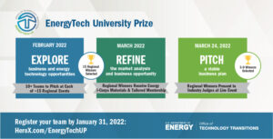 EnergyTech UP Timeline