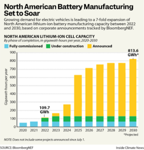 BloombergNEF Battery Manufacturing